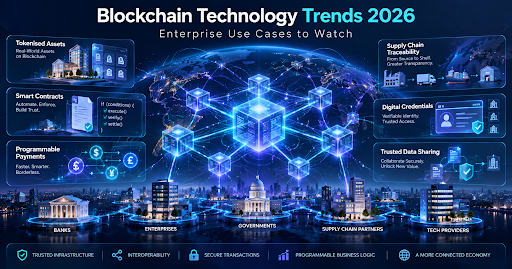 Blockchain Technology Trends 2026: Enterprise Use Cases to Watch